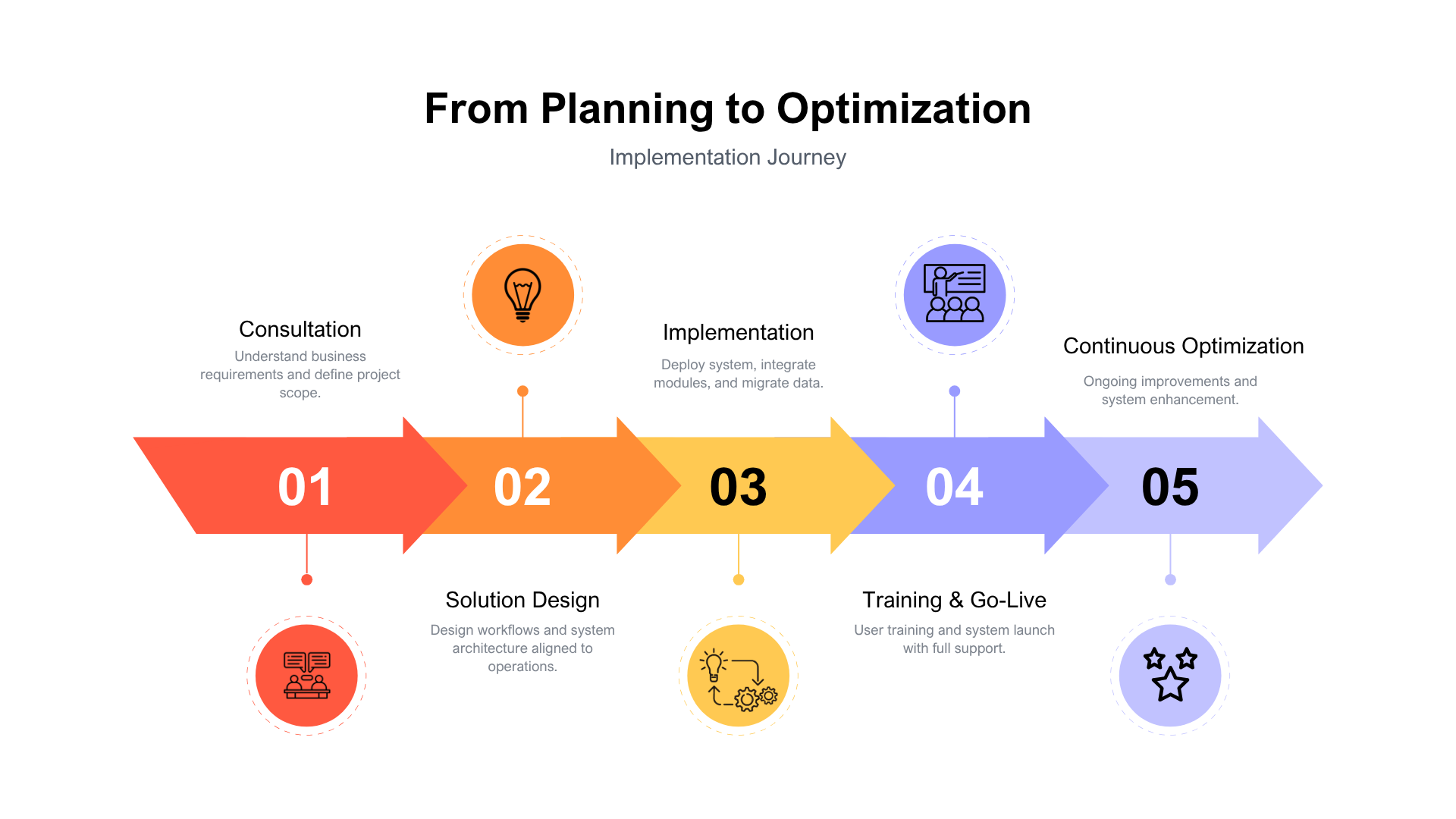 From Planning to optimization yonyou